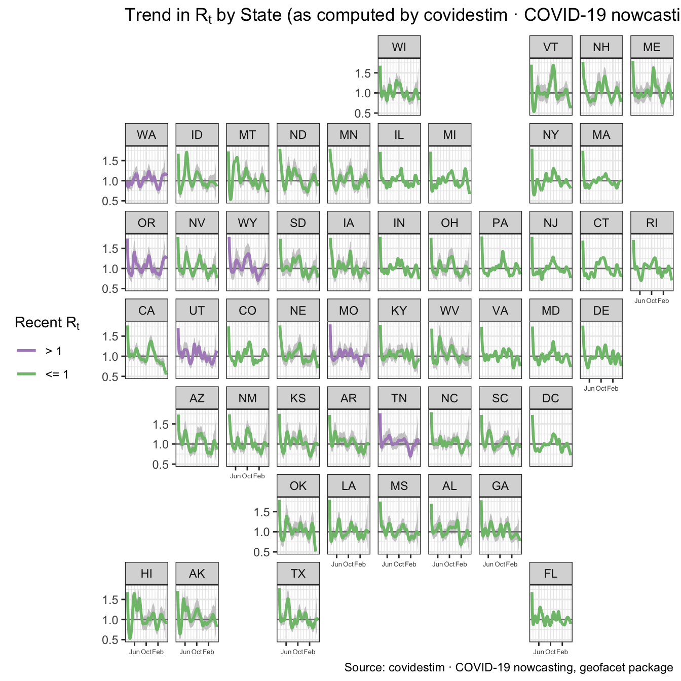 Estimate of R<sub>t</sub> by State