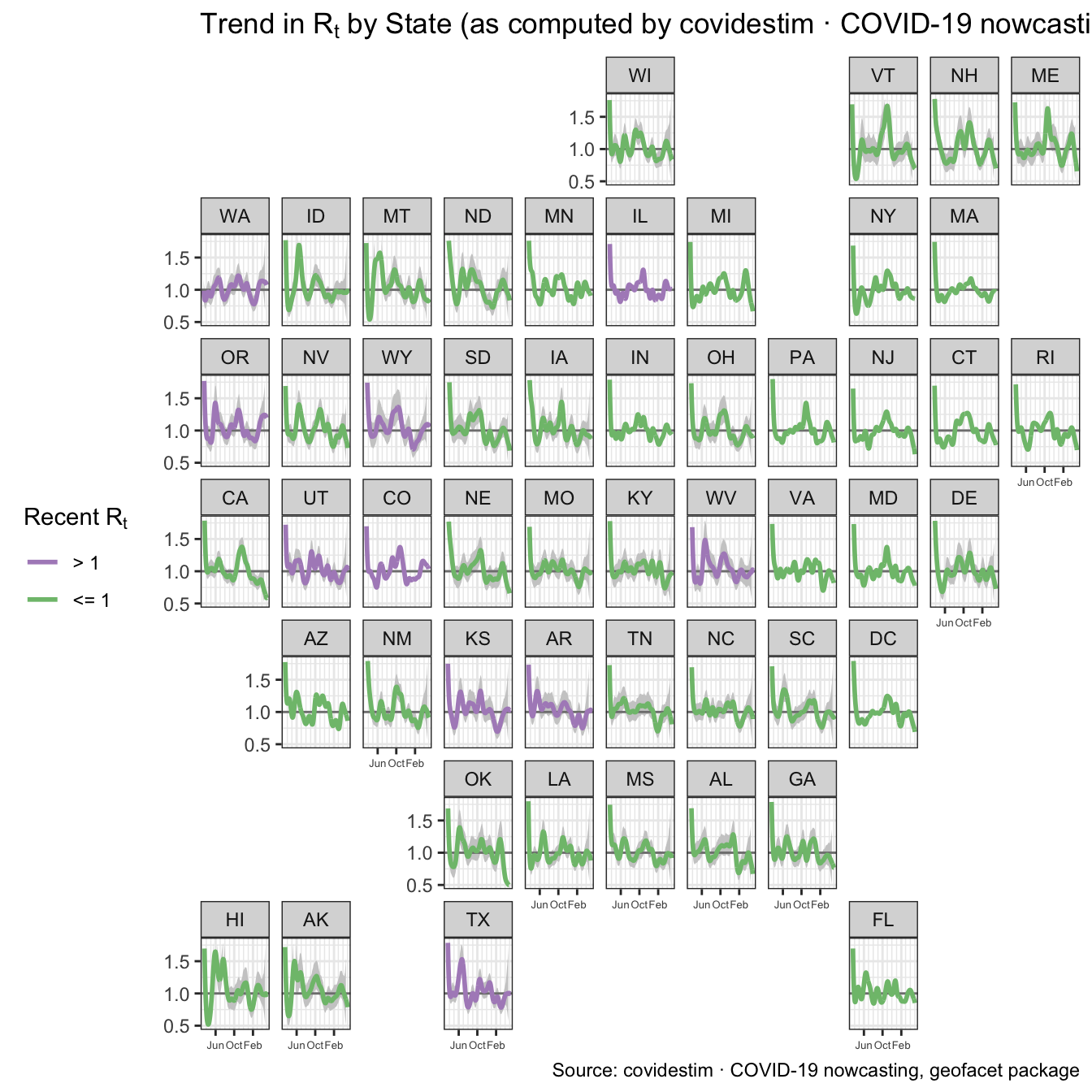 Estimate of R<sub>t</sub> by State
